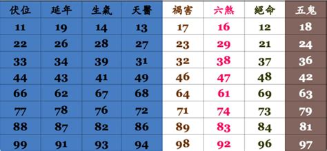 命格手機號碼|【電話號碼與風水】電話號碼吉凶 